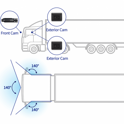 Gnet G-ON3 3CH Truck Cloud Wifi GPS 128gb dashcam para camión